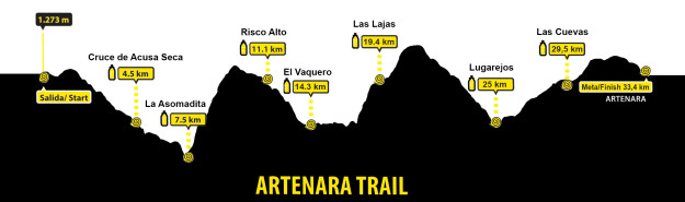 perfil NUEVO 33km